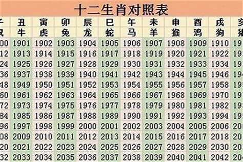 1964属什么|1964年是属什么生肖 1964年是什么属相